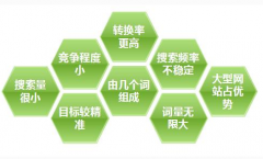 長(zhǎng)尾關(guān)鍵詞的查找、選擇與判斷標(biāo)準(zhǔn)
